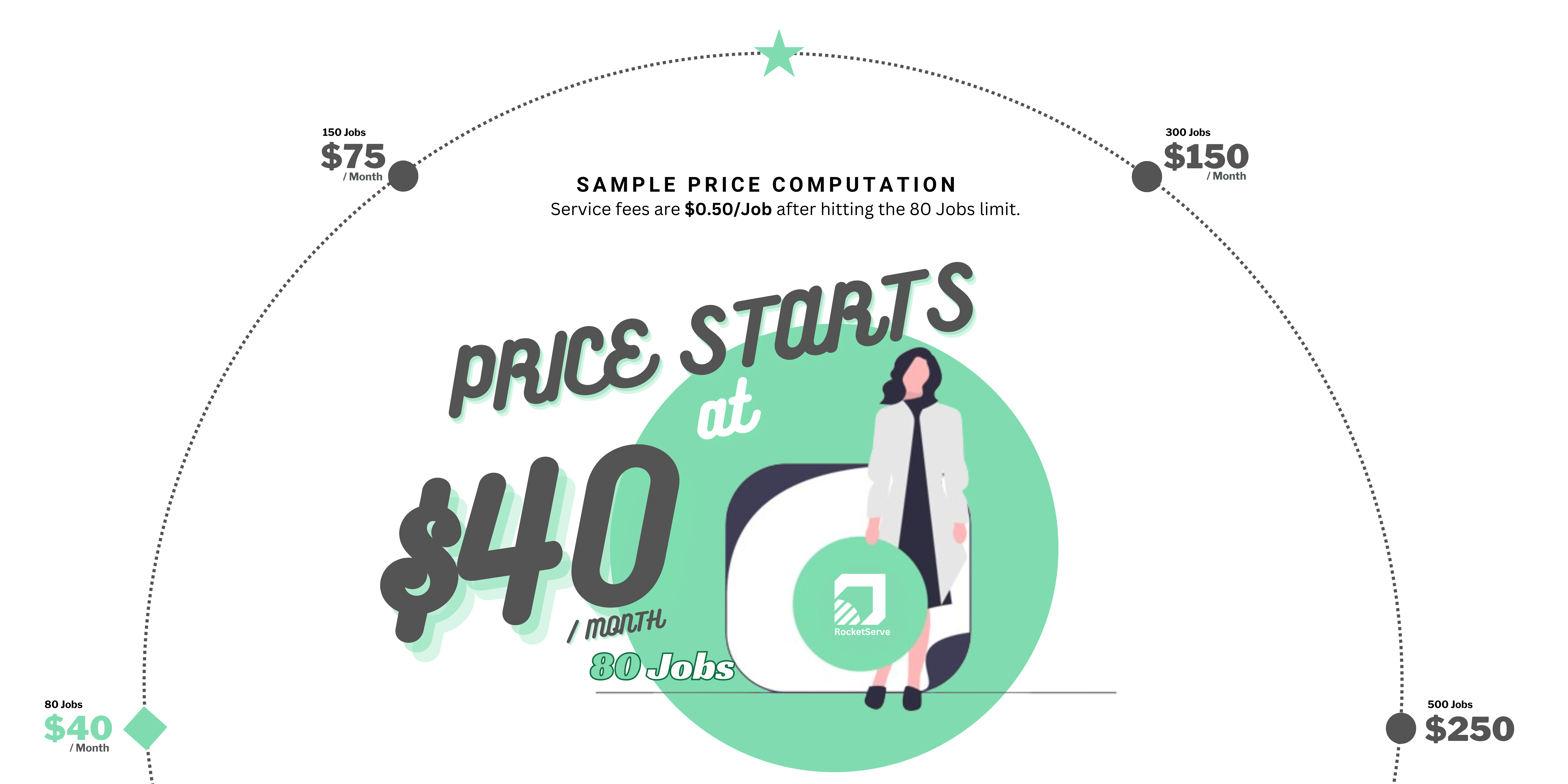 Price Starts at 40$ Image